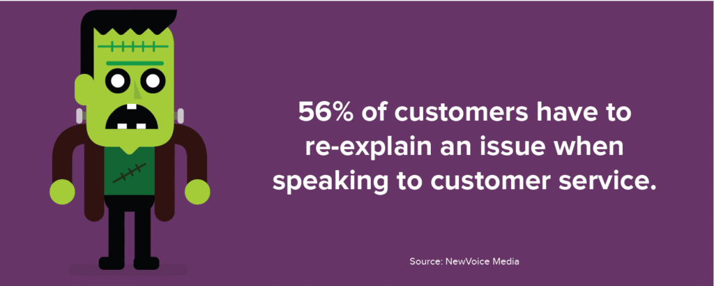56% of customers have to re-explain an issue when speaking to customer service. 