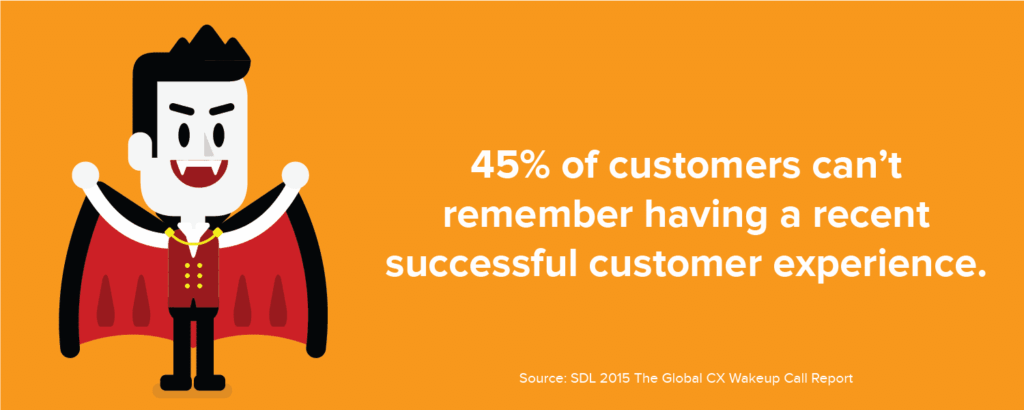 45% of customers can't remember having a recent successful customer experience. 