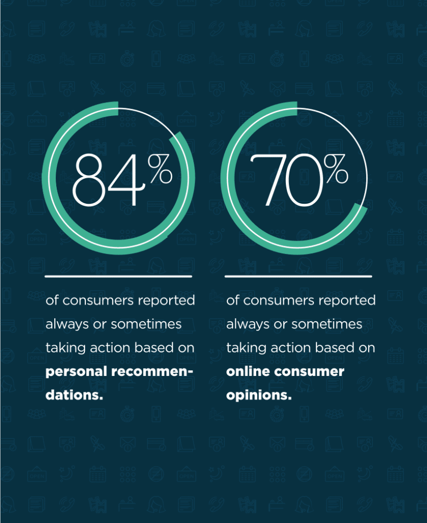 Customer service basics: Personal recommendations